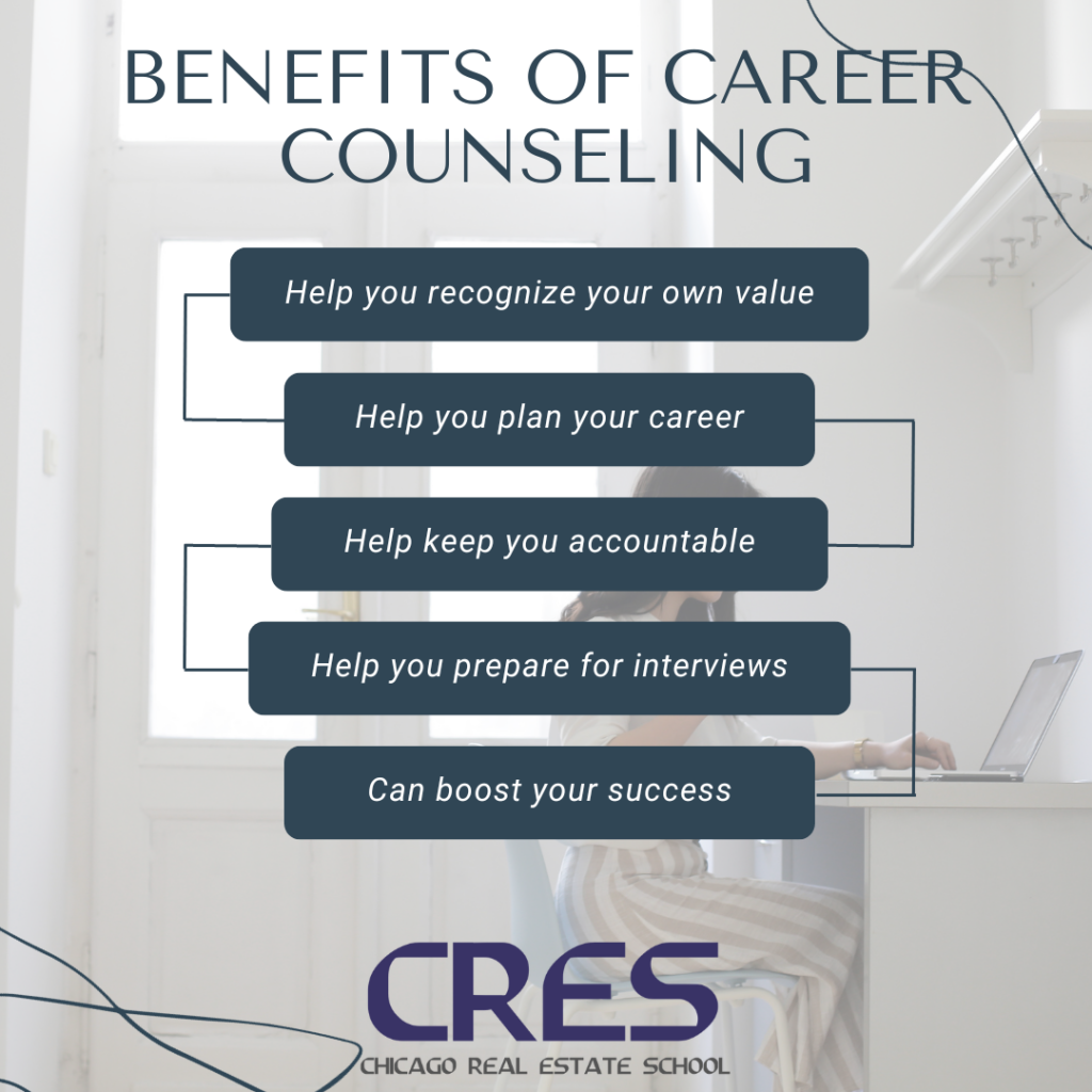 Benefits of Career Counseling graphic: Help you recognize your own value, help you plan your career, help keep you accountable, help you prepare for interviews, can boost your success. CRES logo.